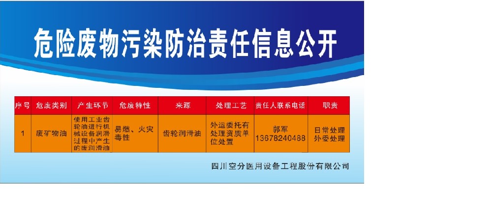 危險廢物污染防治責(zé)任信息公開